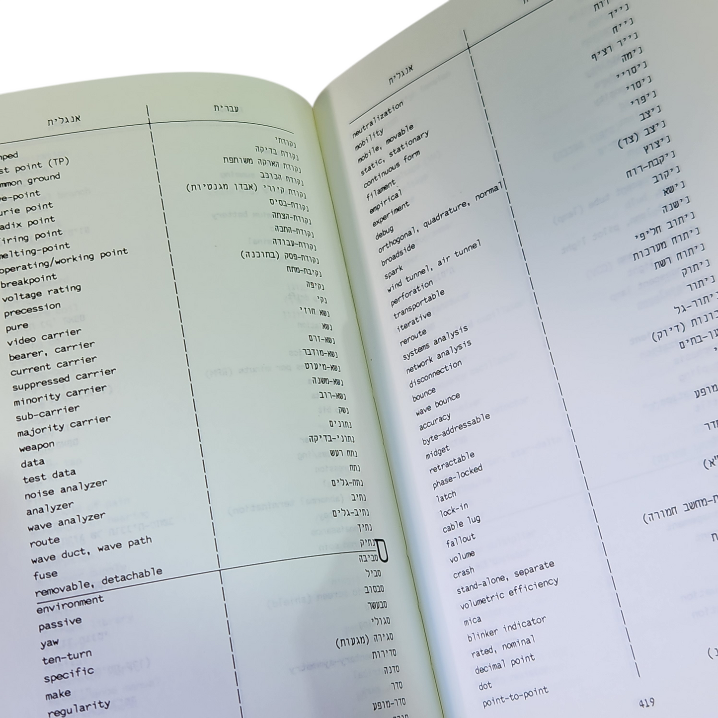 מילון טכני למונחי מחשב אלקטרוניקה וחשמל