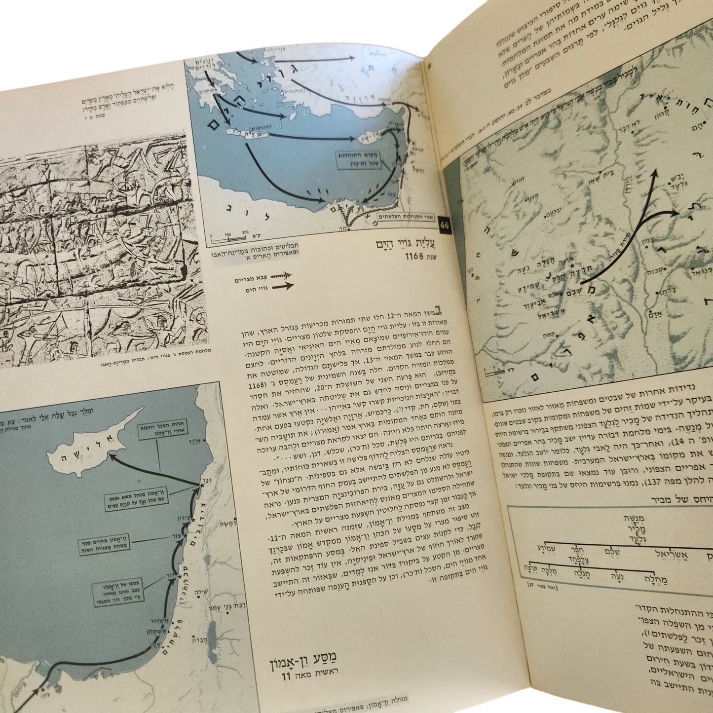 אטלס כרטא לתקופת המקרא – ספר ארכיאולוגיה ישן