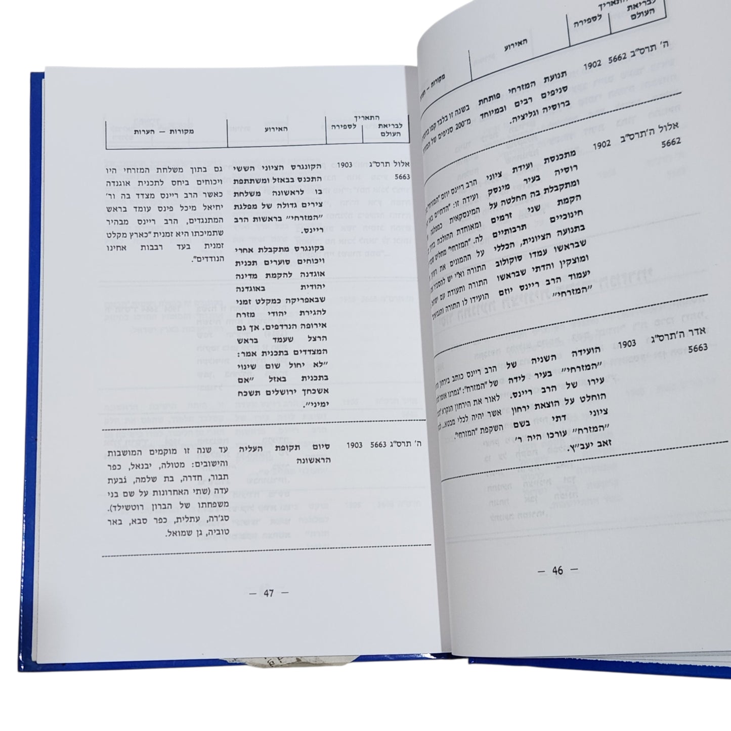 ישראל עם וארץ | מגילות לעצמאותה וגאולתה | ספר עיון והיסטוריה
